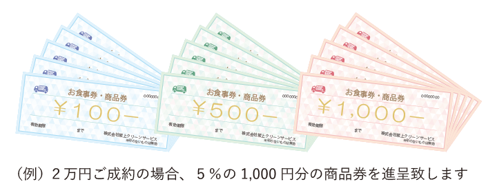 ２万円ご成約の場合、５％の1,000円分の商品券を進呈致します